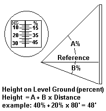 Height Measurement On Level Ground Using A Clinometer